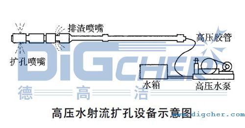 �߉�ˮ�����U���O��ʾ��D