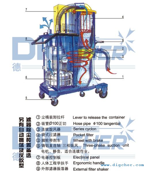 ���L(f��ng)ʽ���I(y��)���m���Y(ji��)��(g��u)ʾ��D