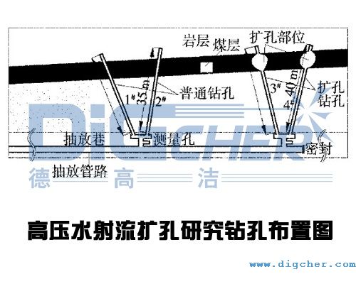 �߉�ˮ�����U���о��@�ײ��ÈD