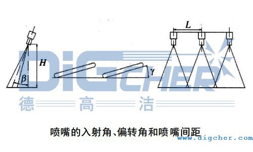 ����������&beta;�������ƫ�D��&gamma;�Լ������g��L